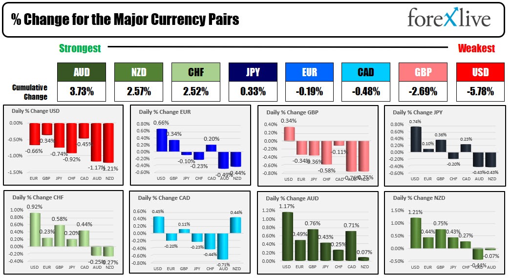 USD