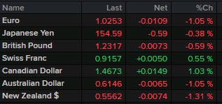 USD