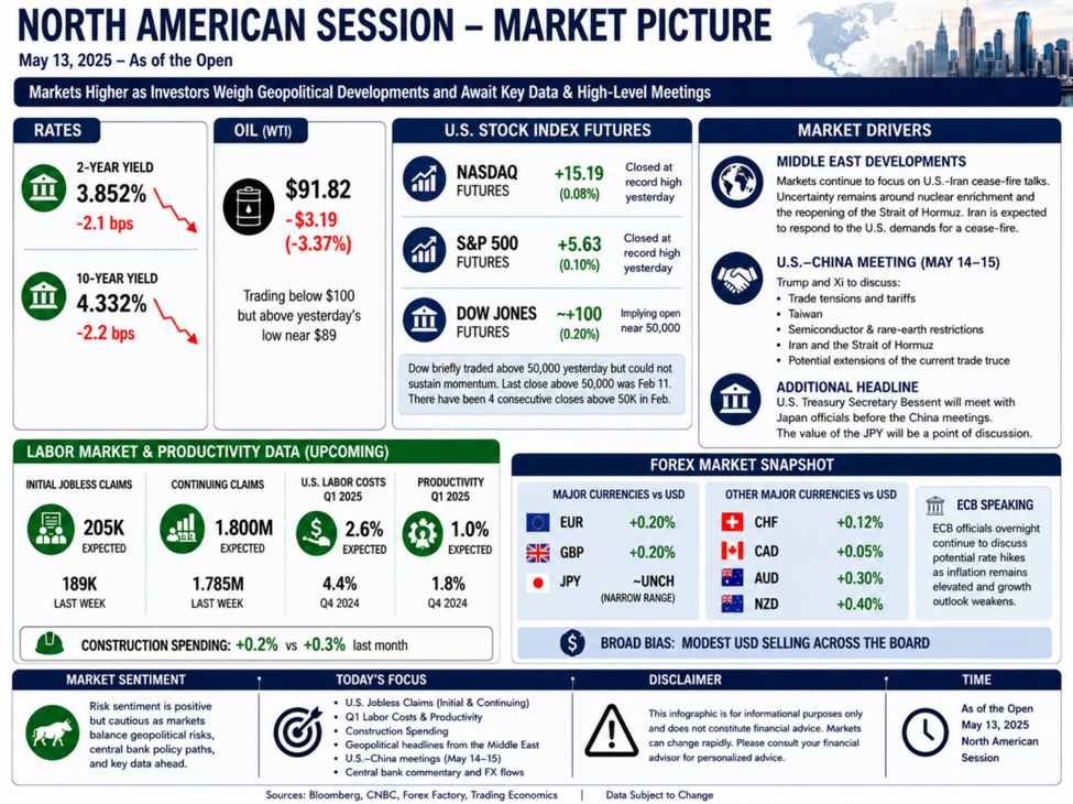 The USD is modestly lower as hope springs eternal for peace. Stock higher. Yields lower. The USD is modestly lower as hope springs eternal for peace. Stock higher. Yields lower.