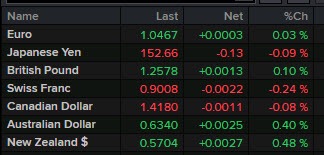 USD