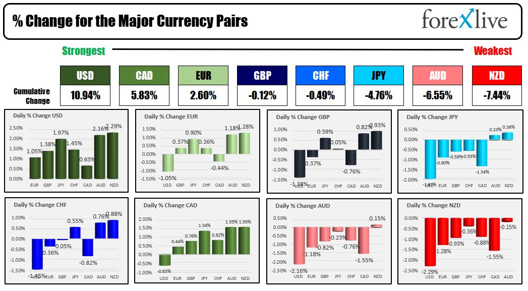 USD