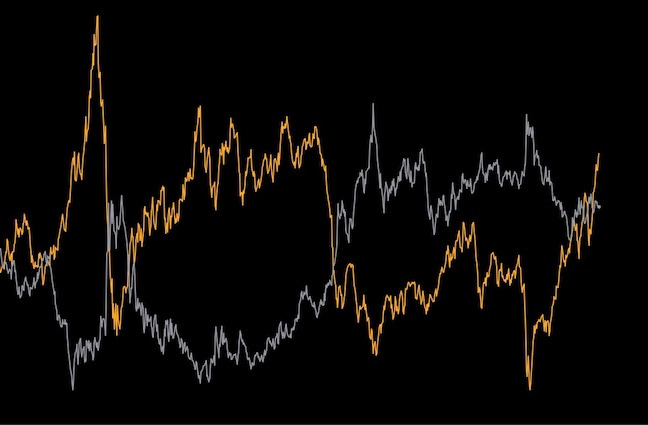 USD