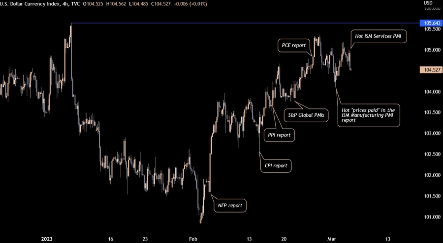 USD