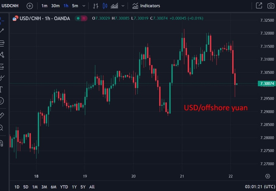 USD_offshore yuan 22 September 2023