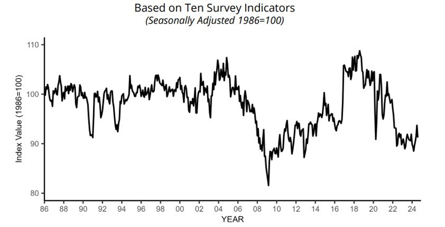 USNFIB 08-24