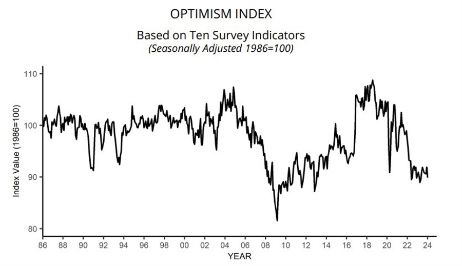USNFIB