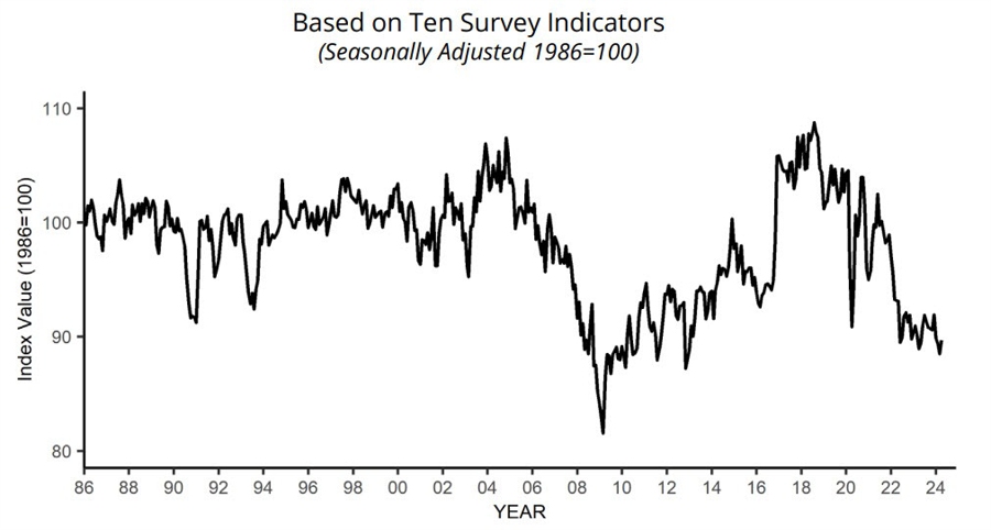 USNFIB