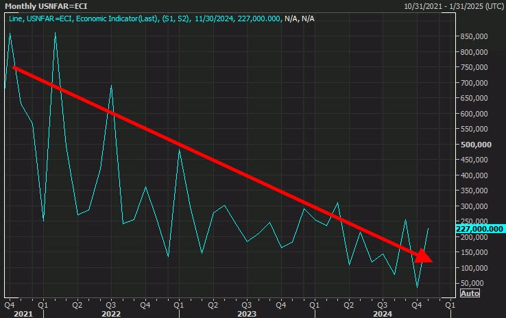 USNFP