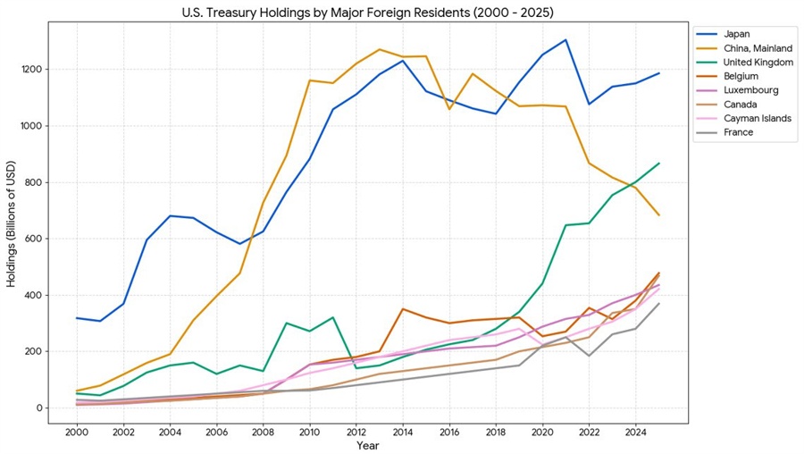 UST HOLDINGS 12-2025