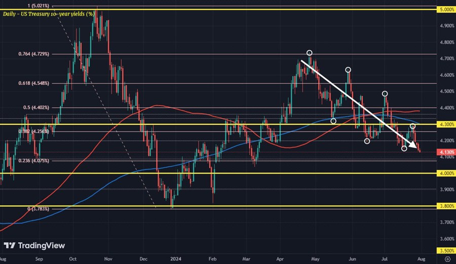 UST10Y