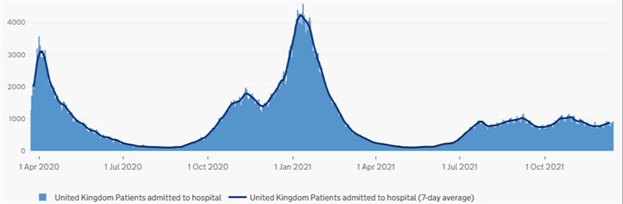 Uk hospitalizations