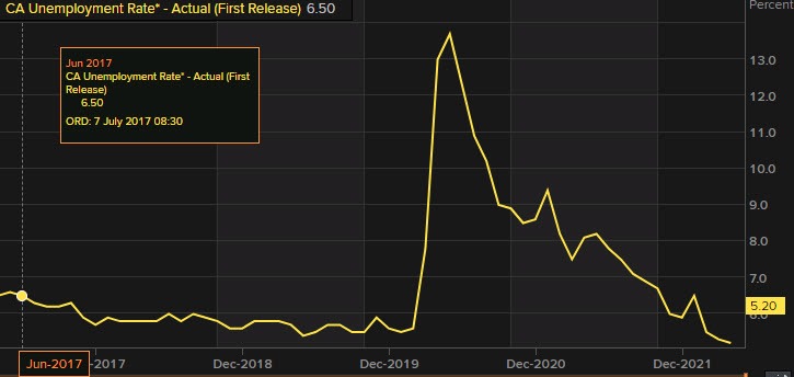 Unemployment rate