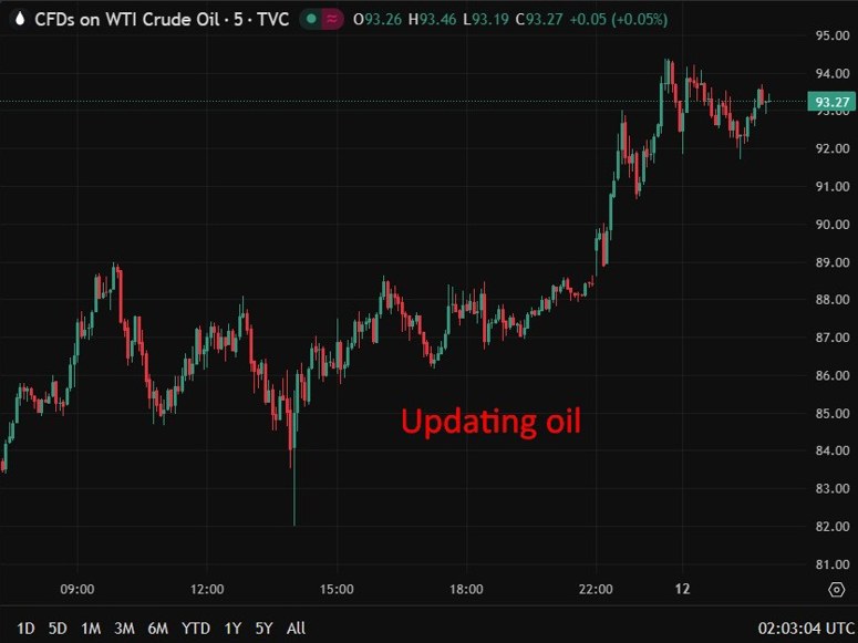 Updating oil  12 March 2026