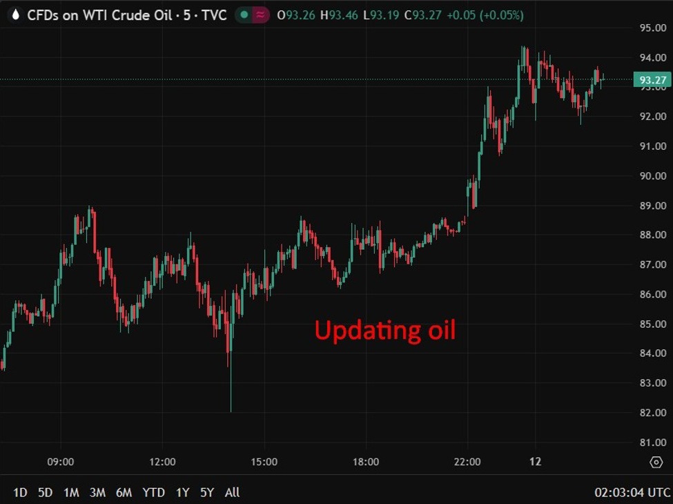 Reuters says that Global shipper CMA CGM resumes bookings from Gulf ports