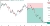 Upward counter trendline example
