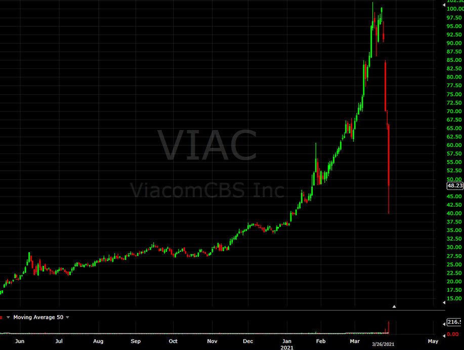 VIAC bill huang