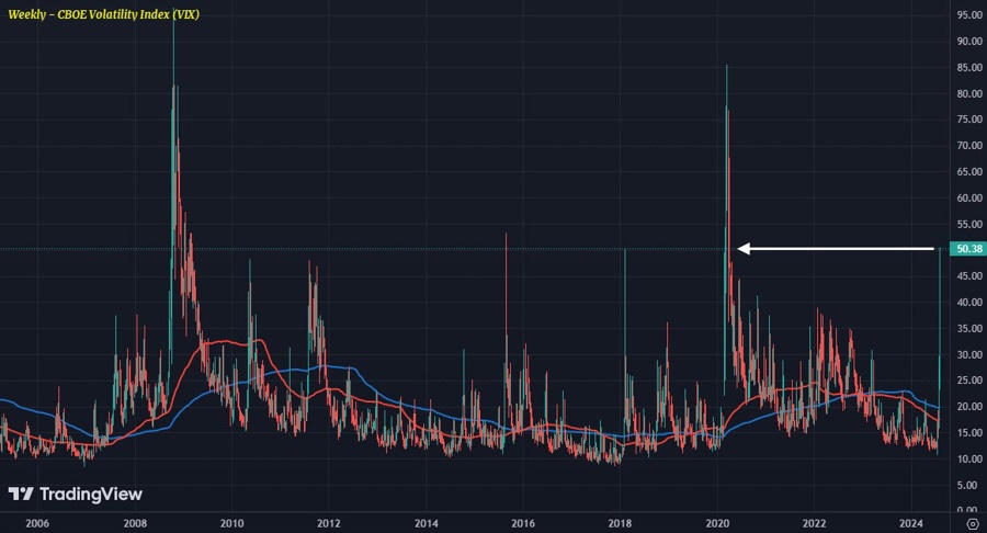 VIX