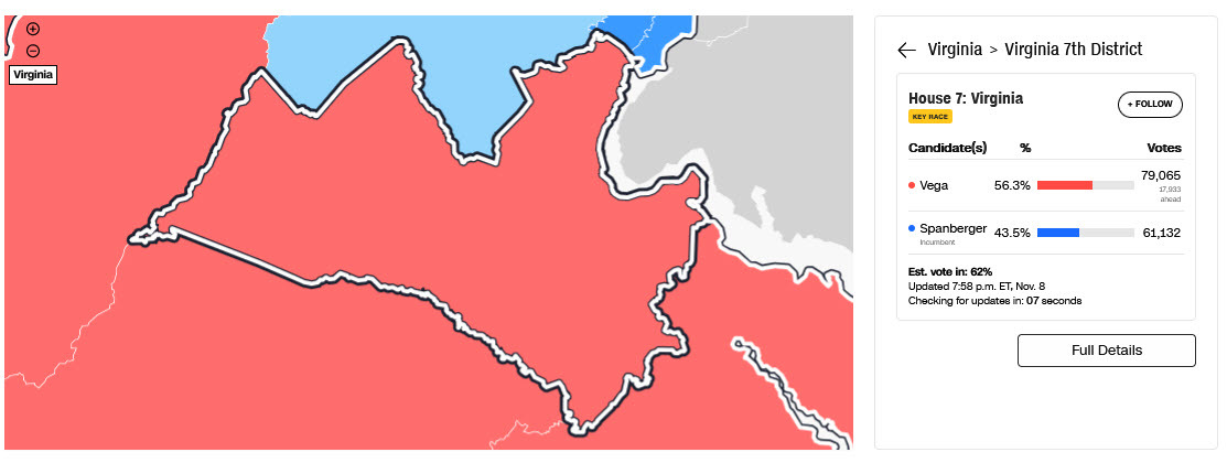 Virginia 7th district