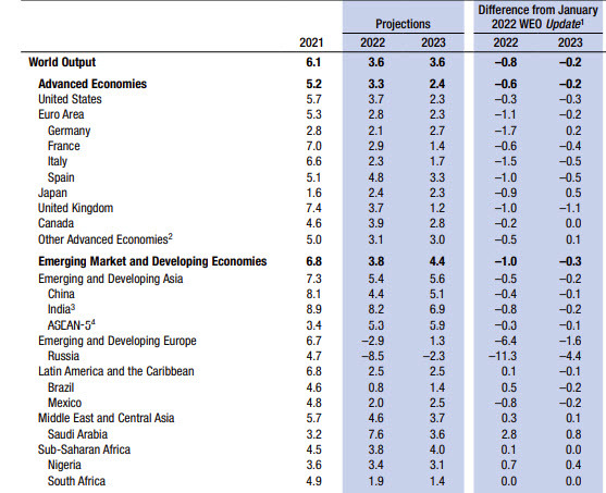 WEI table