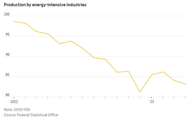WSJ graphic