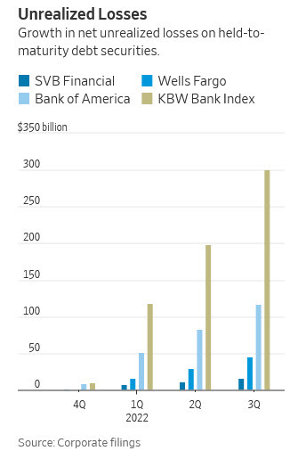 WSJ graphic