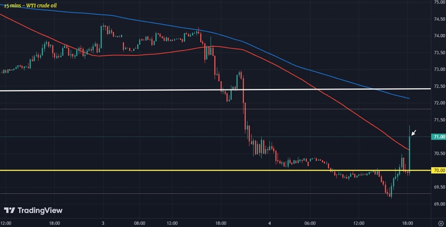 WTI 04-09