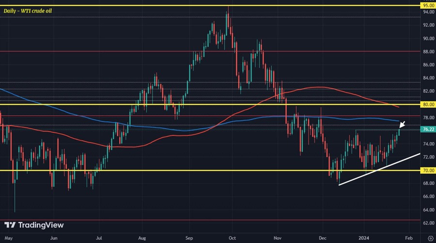 WTI 25-01