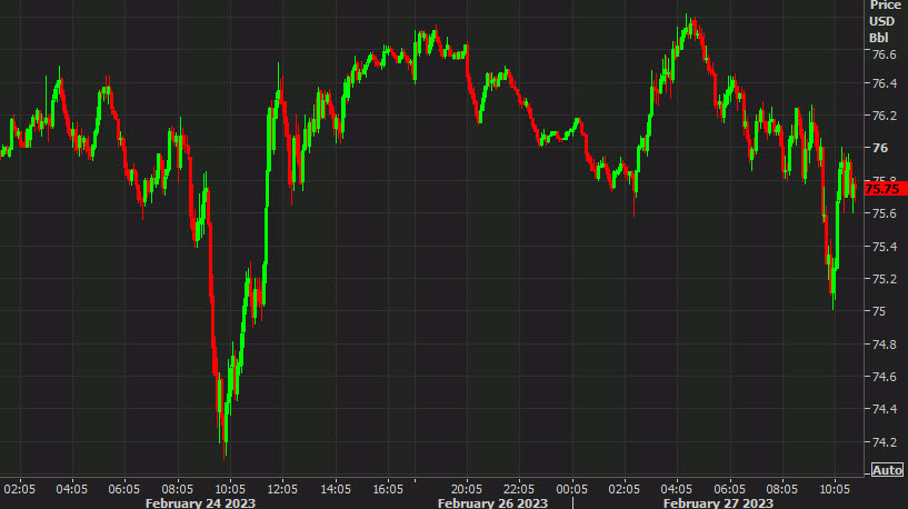 WTI 5 mins