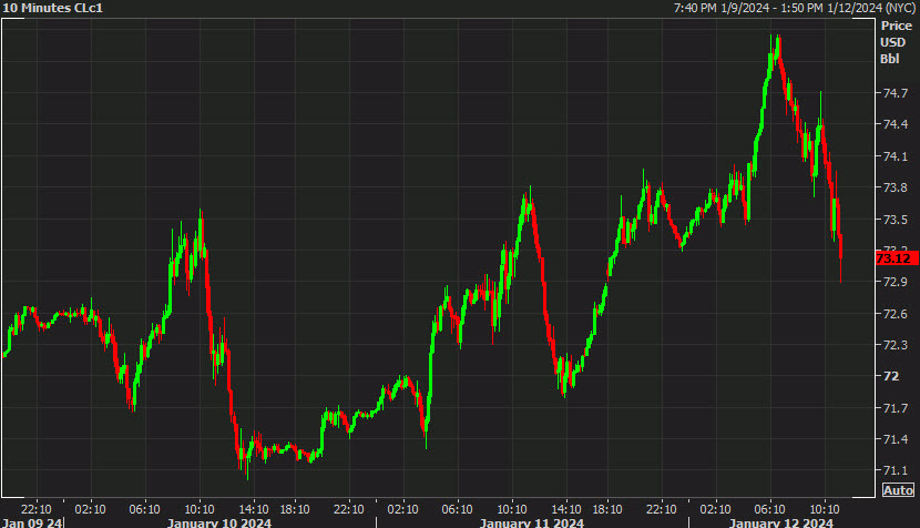 WTI crude 15 mins