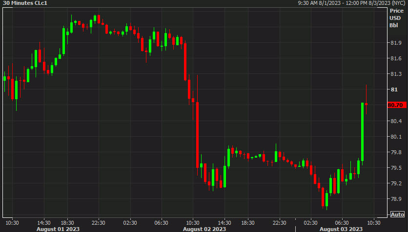WTI crude 30m