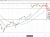 WTI crude oil