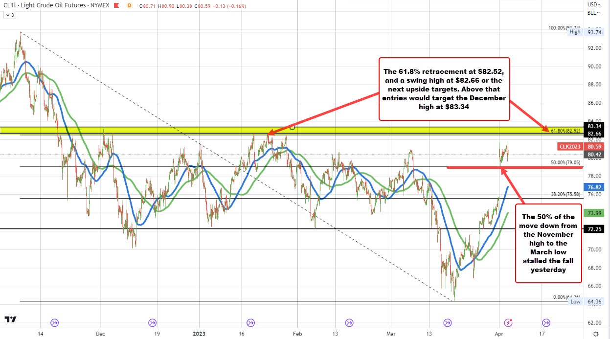 WTI crude oil