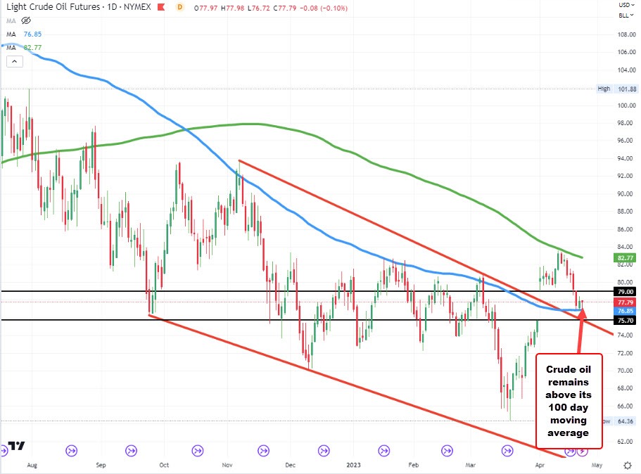 WTI crude oil