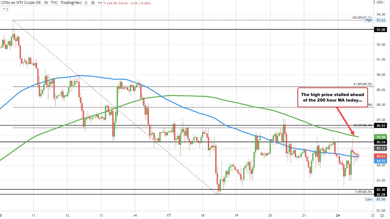 WTI crude oil