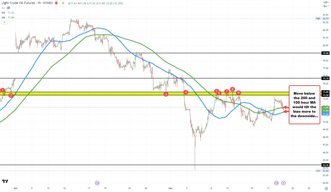 WTI crude oil