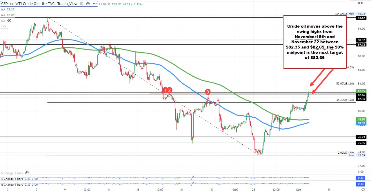 WTI crude oil