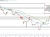 WTI crude oil