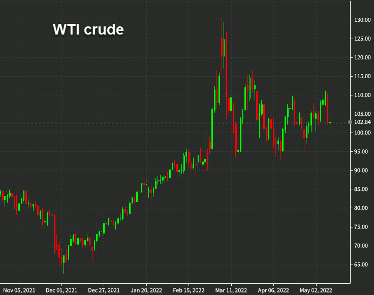 WTI crude oil