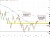 WTI crude oil