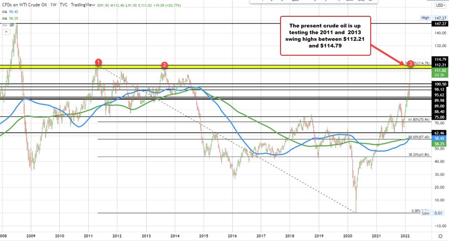 WTI crude oil