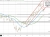 WTI crude oil