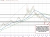 WTI crude oil