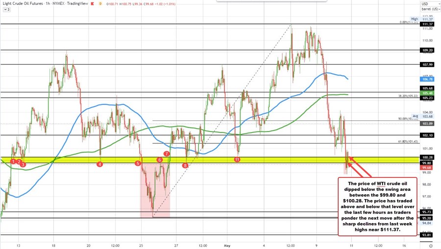WTI crude oil