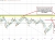 WTI crude oil