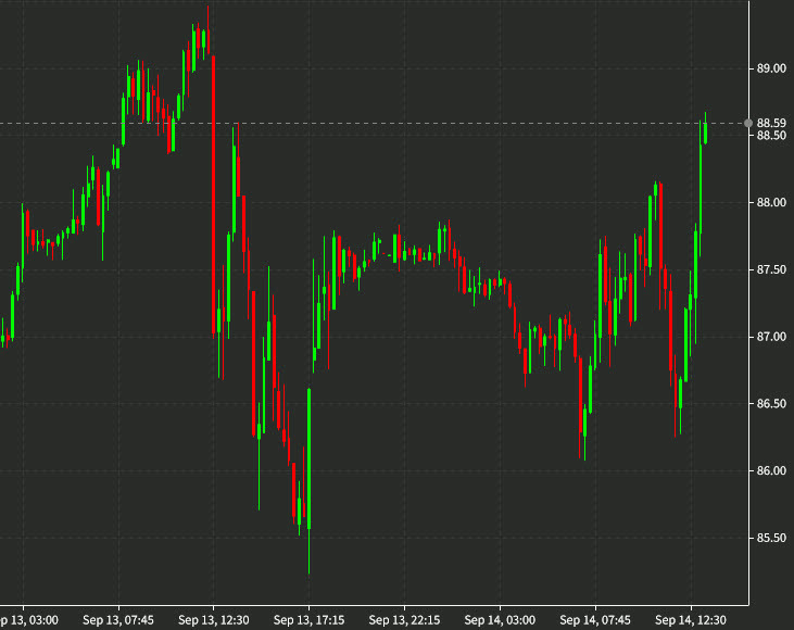 WTI crude