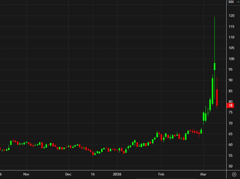 WTI crude