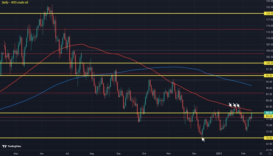 WTI crude