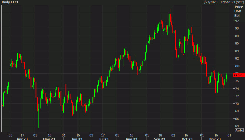 WTI crude