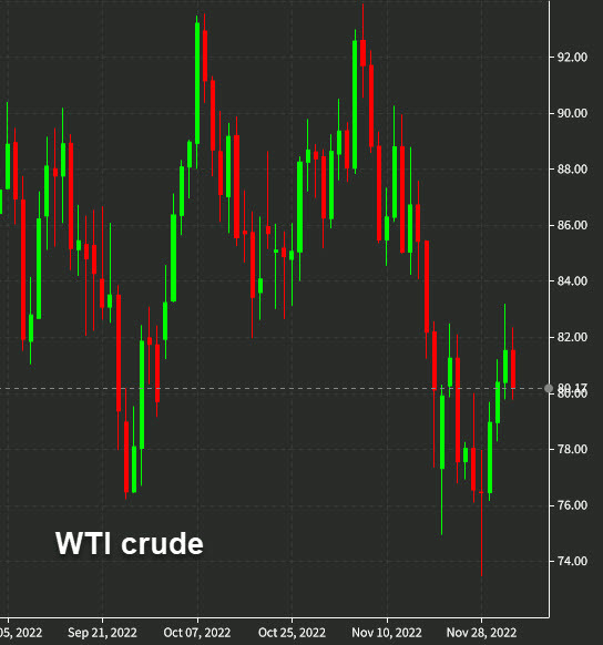 WTI daily