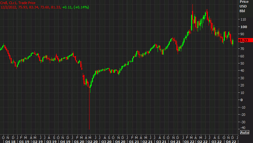 WTI weekly